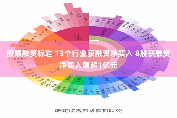 股票融资标准 13个行业获融资净买入 8股获融资净买入额超1亿元