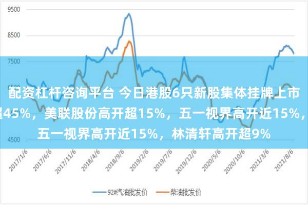 配资杠杆咨询平台 今日港股6只新股集体挂牌上市，英矽智能高开超45%，美联股份高开超15%，五一视界高开近15%，林清轩高开超9%